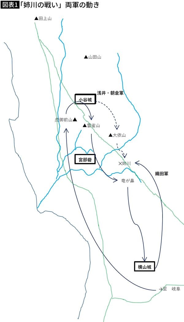 【図表1】「姉川の戦い」両軍の動き