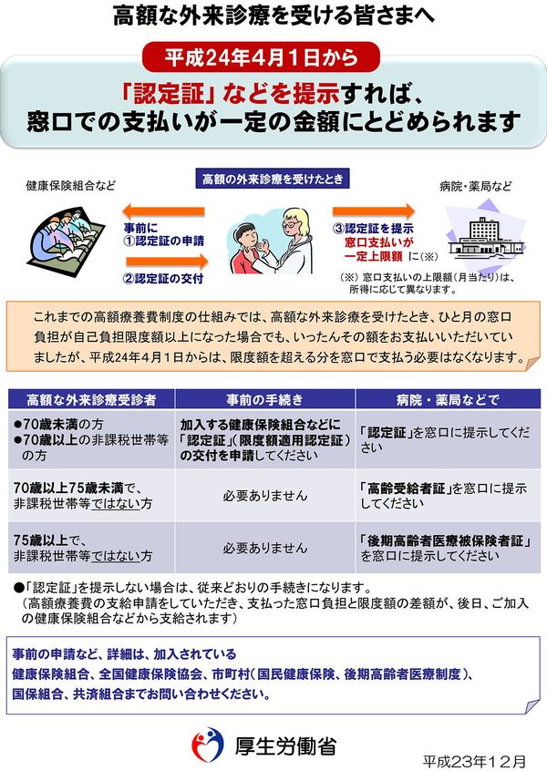 限度額適用認定証の案内