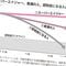 80歳を過ぎても50代の認知機能を維持…衰え知らずの｢スーパーエイジャー｣になれる人の"シンプルな日課"