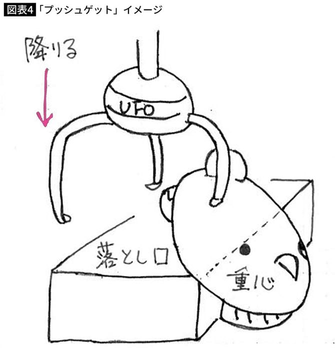 「プッシュゲット」イメージ