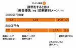 <strong>プレゼン格差<17></strong>説明をするときは「画面優先」vs「印刷資料メーン」
