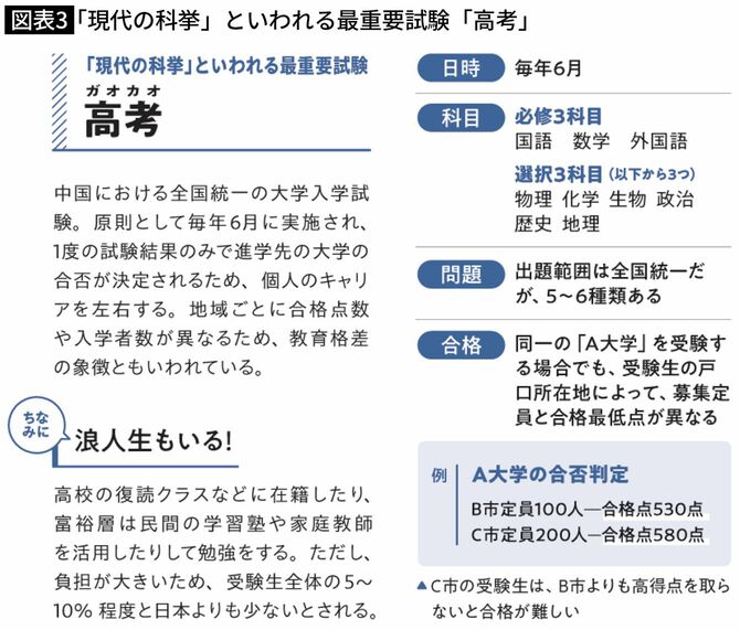 「現代の科挙」といわれる最重要試験「高考」