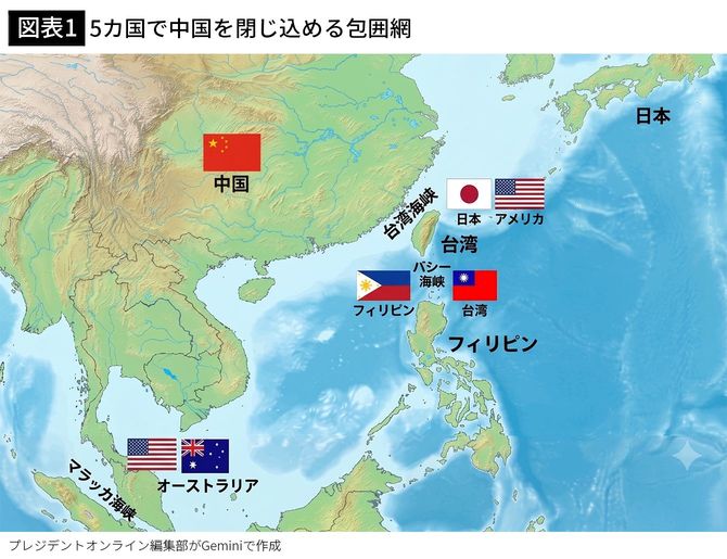【図表1】5カ国で中国を閉じ込める包囲網