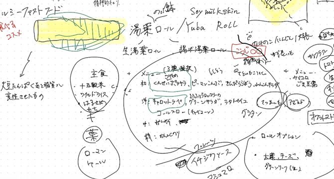 斬新なアイデアは、幼少期の思い出と、iPadの殴り書きからうまれた