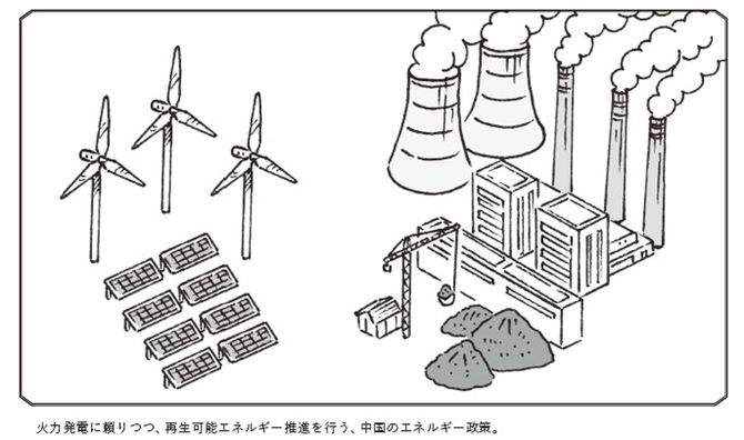 火力発電に頼りつつ、再生可能エネルギー推進を行う、中国のエネルギー政策。