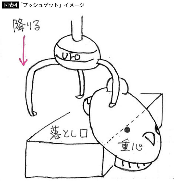 筆者作成。出典＝『<a href="https://www.amazon.co.jp/exec/obidos/ASIN/479768139X/presidentjp-22" target="_blank">クレーンゲームで学ぶ物理学</a>』
