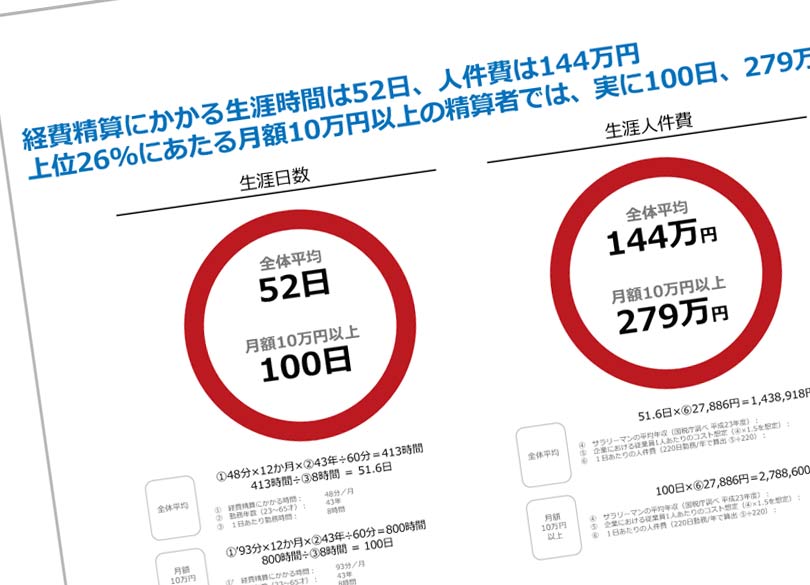 数字 デザイン で納得させるレポート President Woman Online プレジデント ウーマン オンライン 女性リーダーをつくる