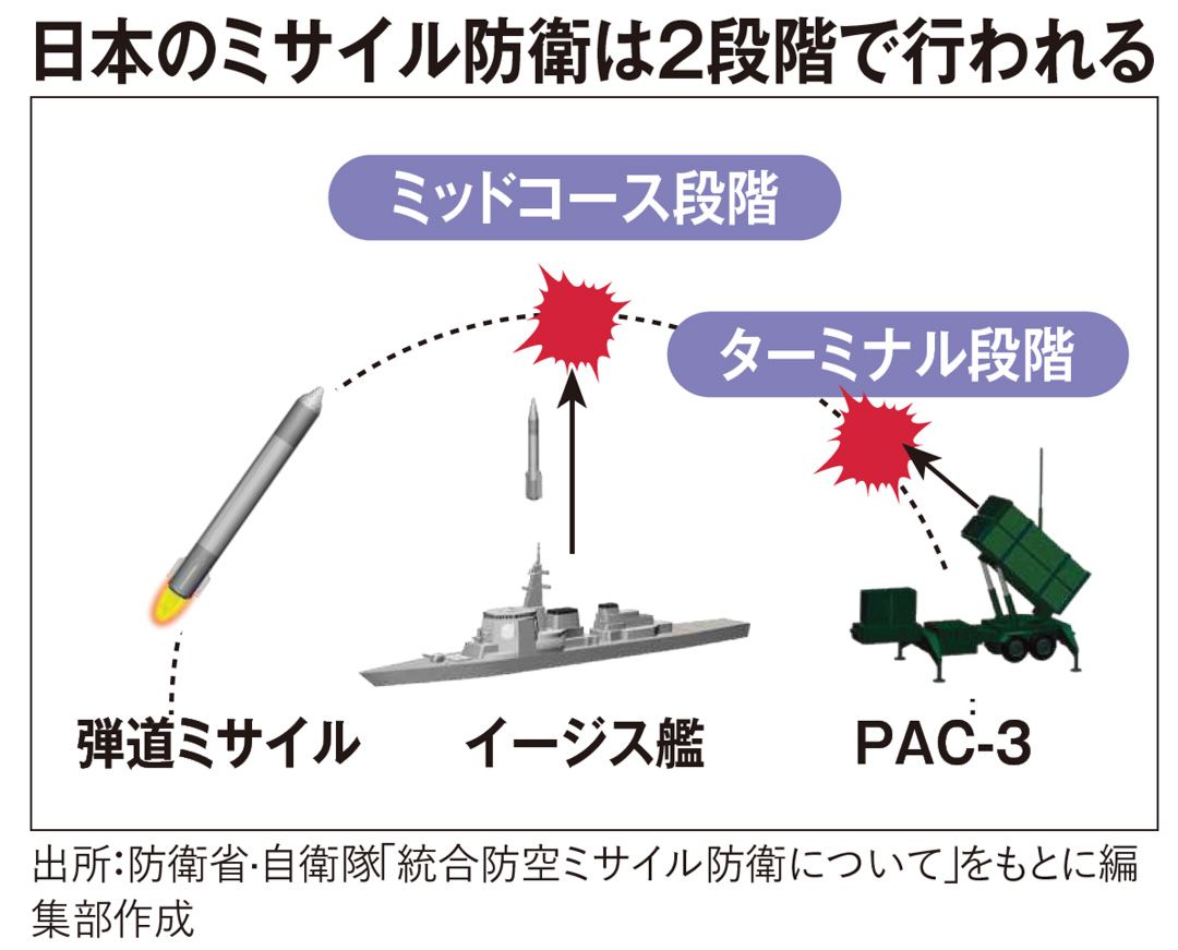 ミサイルをミサイルで撃ち落とす｣は本当に鉄壁なのか? | スマートニュース