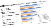 年収700万円以上から｢コンビニの値札｣を気にしなくなる…統計が明らかにする｢年収別の生活レベル｣とは