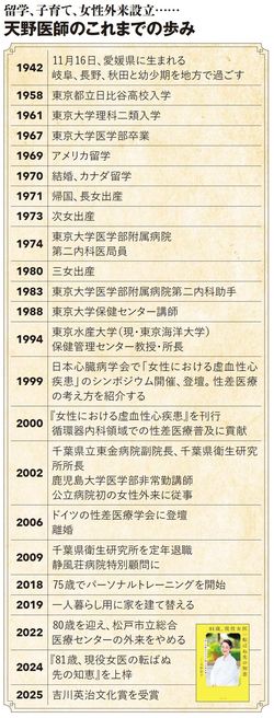 【図表】留学、子育て、女性外来設立……天野医師のこれまでの歩み