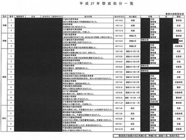 警察官はひき逃げをしてもクビにならない 隠蔽されつづける 警察官はひき逃げをしてもクビにならない 隠蔽されつづける