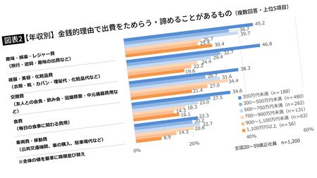 年収700万円以上から｢コンビニの値札｣を気にしなくなる…統計が明らかに