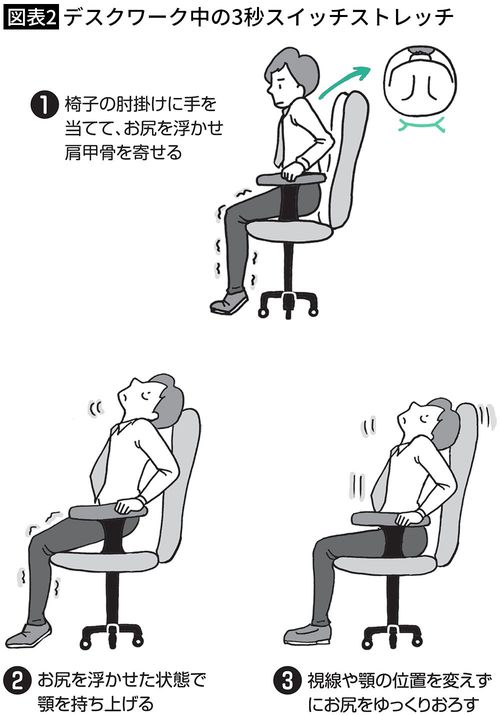 【図表2】デスクワーク中の3秒スイッチストレッチ