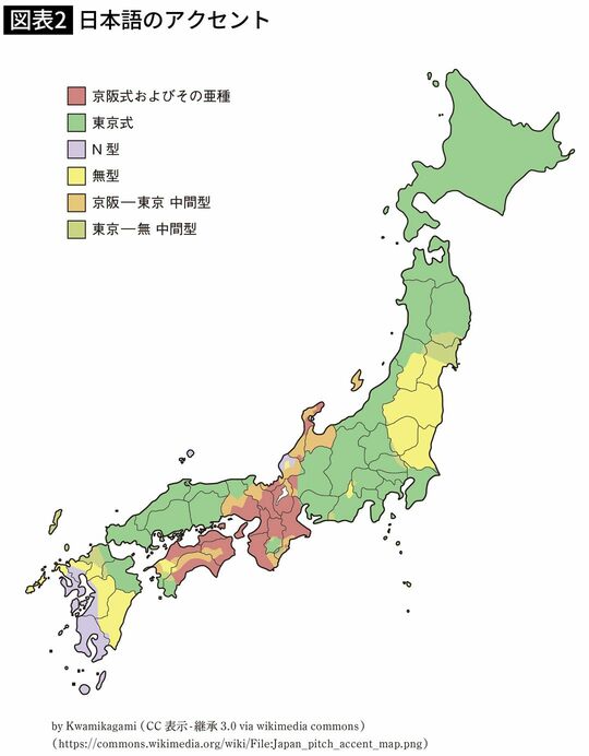 日本語のアクセント