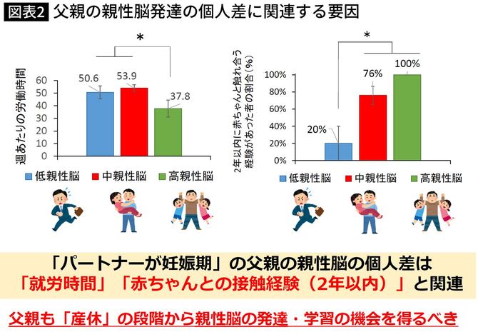 父親の親性脳発達の個人差に関連する要因