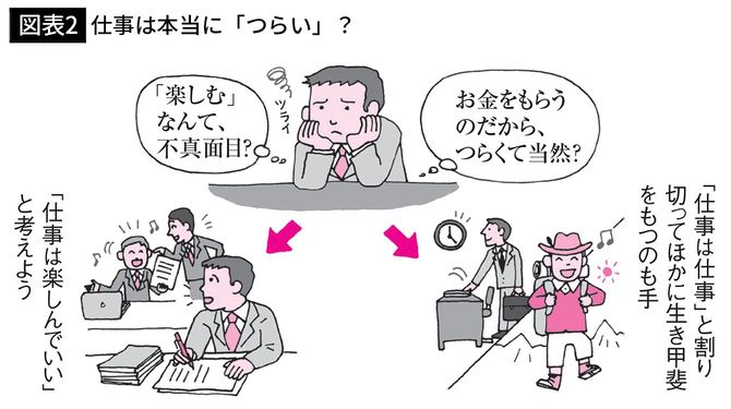 【図表2】仕事は本当に「つらい」？