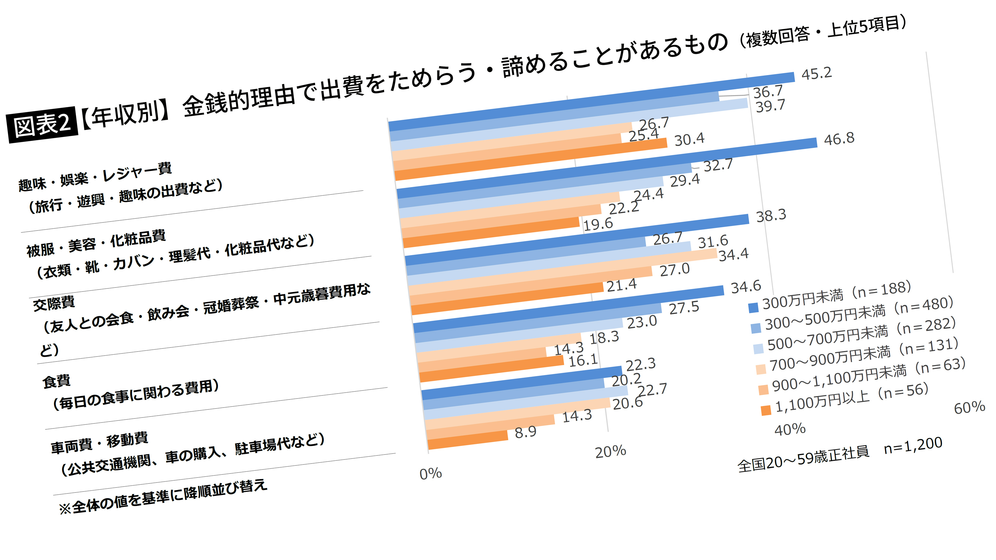 30代 靴 販売 平均出費価格