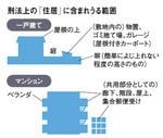 刑法上の「住居」に含まれうる範囲