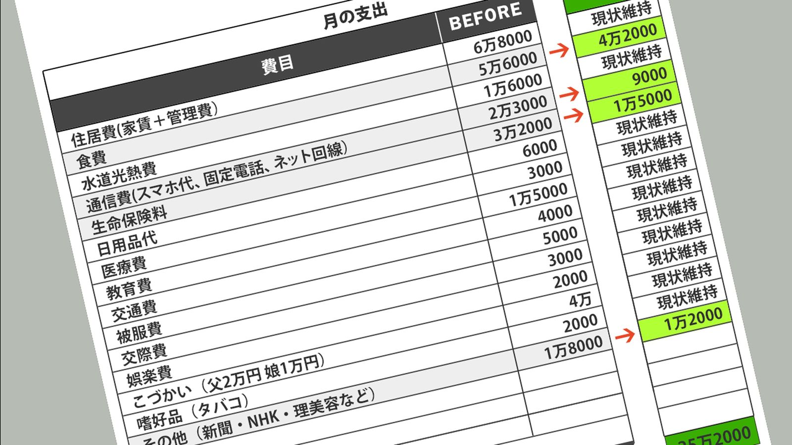 ｢わが子の教育費最優先｣で老後資金を作れず､結局､子供の世話になる親の共通点 自分の首を絞める残念な親の特徴