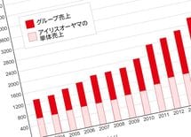 アイリスオーヤマ社員が全然辞めないワケ