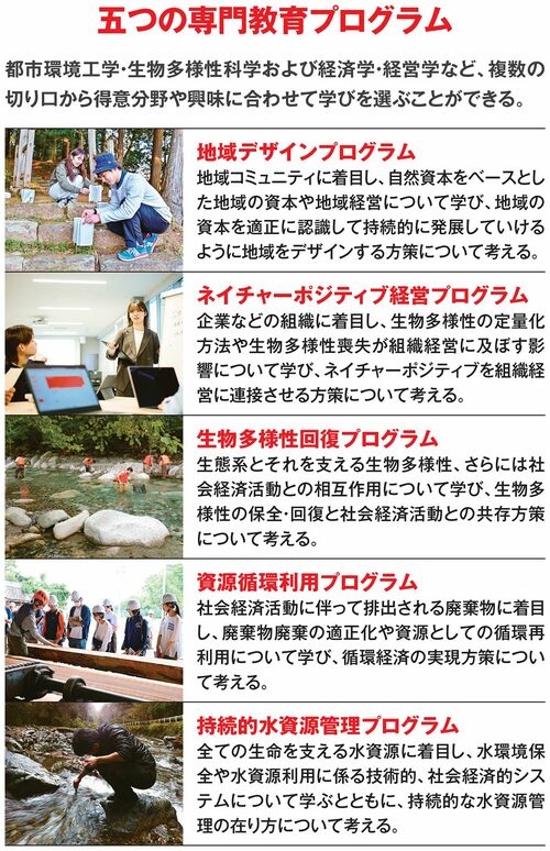 五つの専門教育プログラム