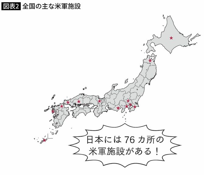 全国の主な米軍施設