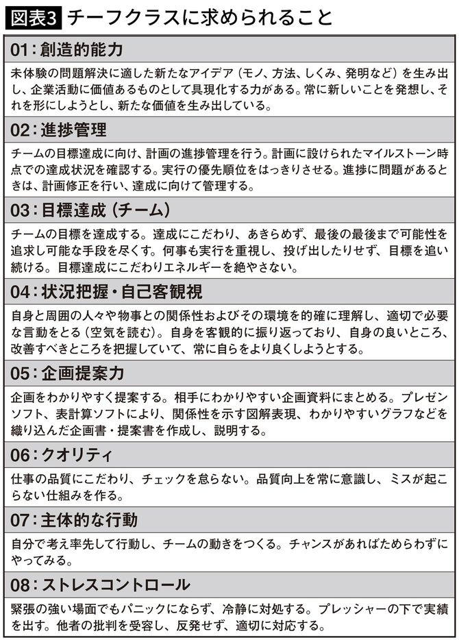 チーフクラスに求められること