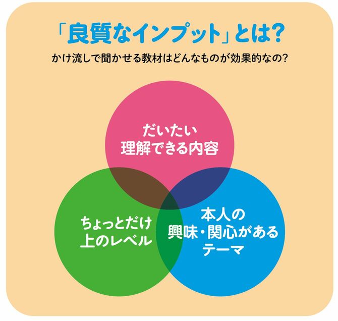 「良質なインプット」とは？