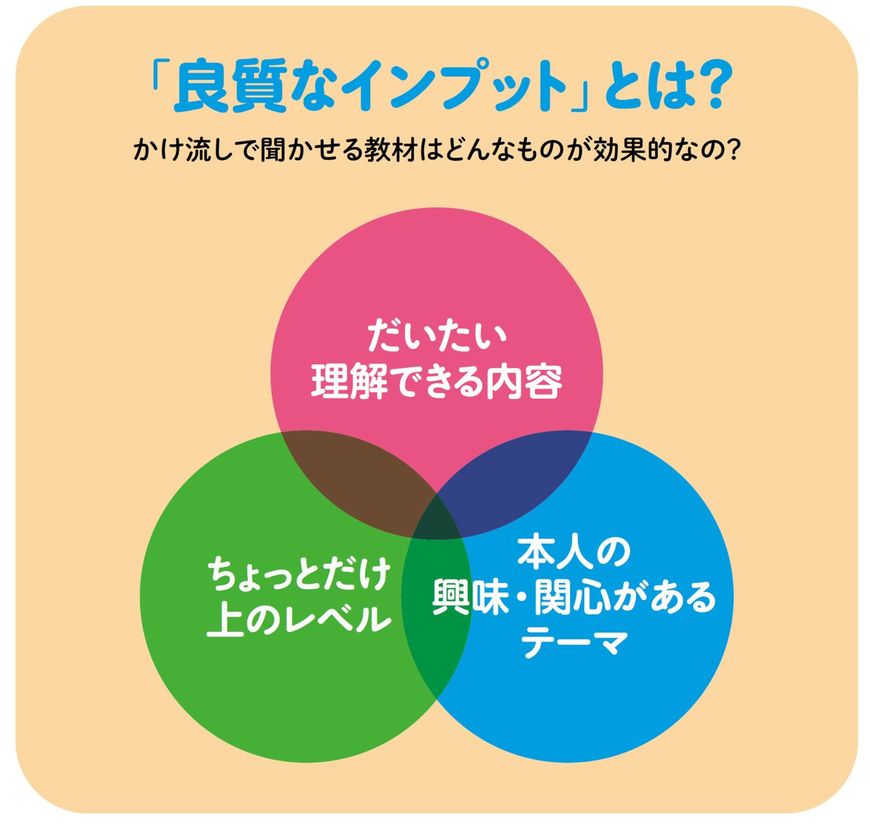 「良質なインプット」とは？