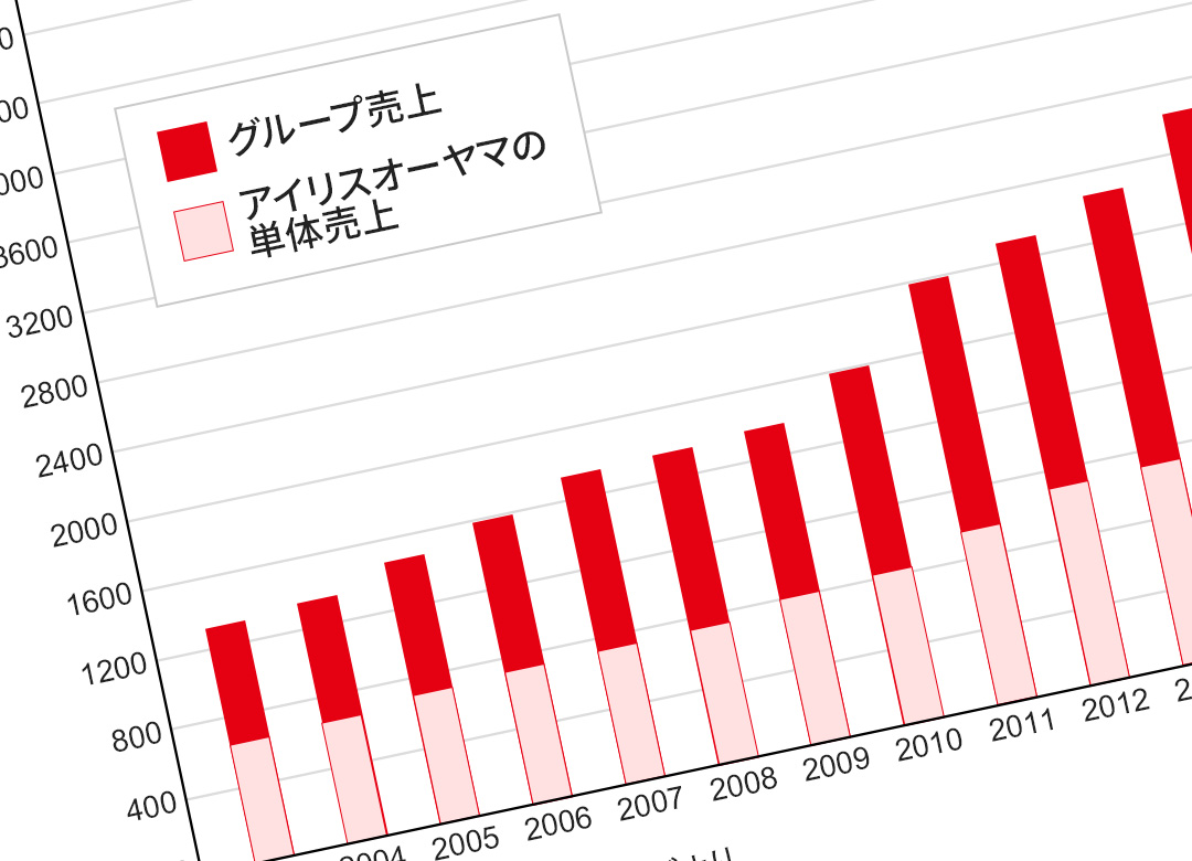 アイリスオーヤマ社員が全然辞めないワケ ここで働きたい と思わせる仕組み President Online プレジデントオンライン