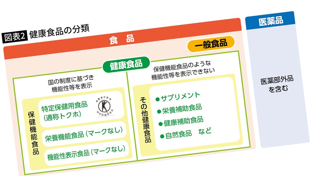 ｢紅麹サプリ｣の教訓を忘れてはいけない…安全で体に良いとは限らない｢機能性表示食品｣の実態 トクホ審査で安全性を疑われた成分が入っている