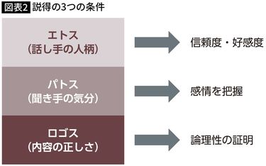 ロジカルな仕切り屋を意のままに動かすにはこう言えばいい…4タイプ別｢相手を動かす｣キラーワード ｢それは○○さんらしくないですね｣ (4ページ目) |  PRESIDENT Online（プレジデントオンライン）