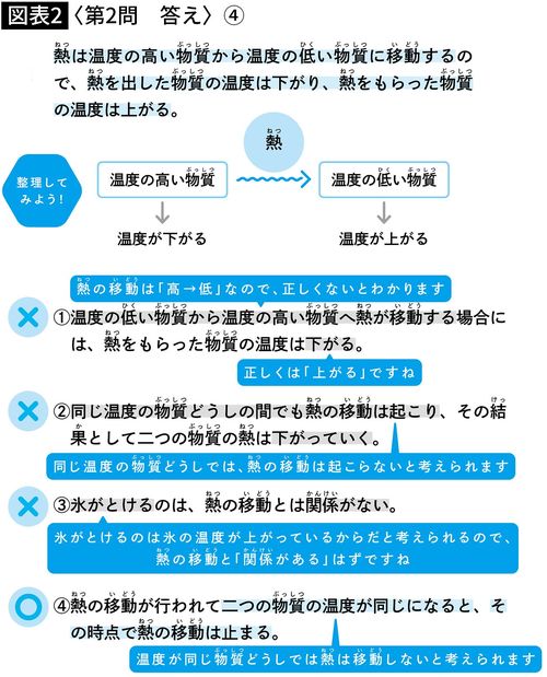 【図表】〈第2問　答え〉④