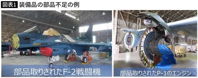 【図表】装備品の部品不足の例