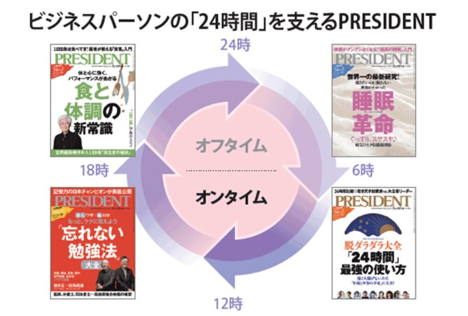 ビジネスパーソンの「24時間」を支えるPRESIDENT