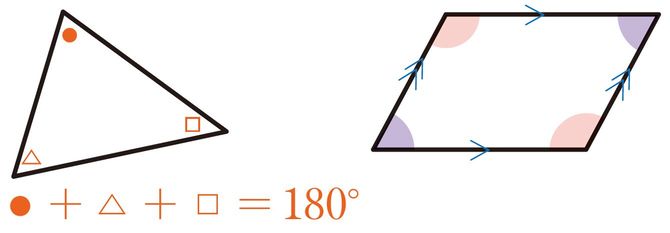 【図表】たった5つの公理からにさまざまな性質を証明できるようになる