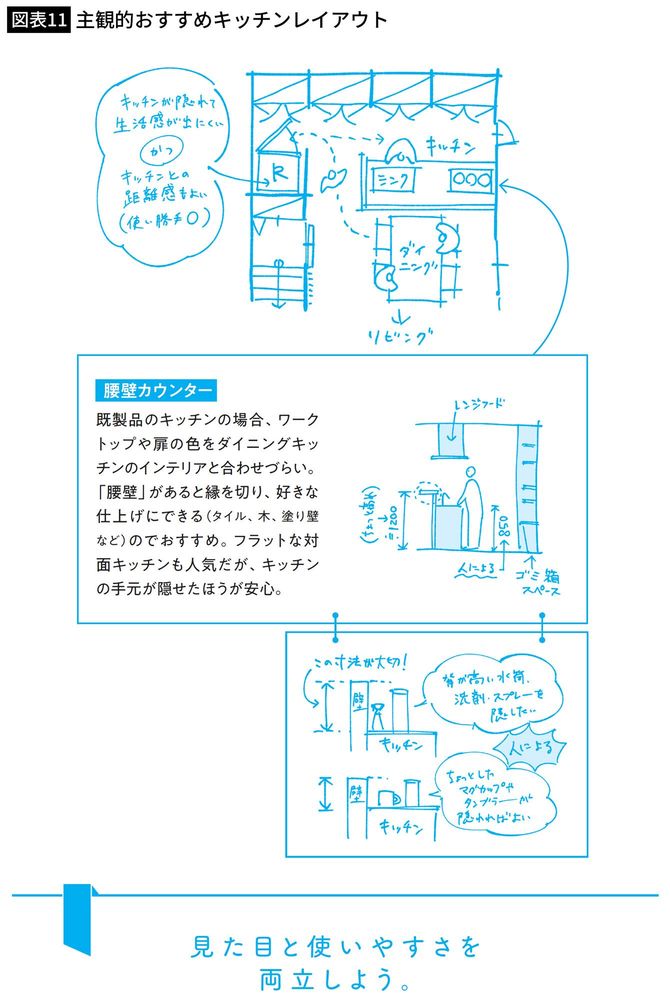 主観的おすすめキッチンレイアウト