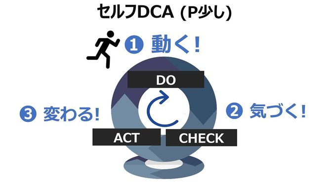 動く→気づく→変わる、「セルフDCA」をより多く回すことがこれからの成功のコツ