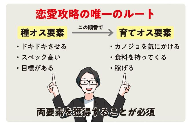 恋愛攻略の唯一のルート