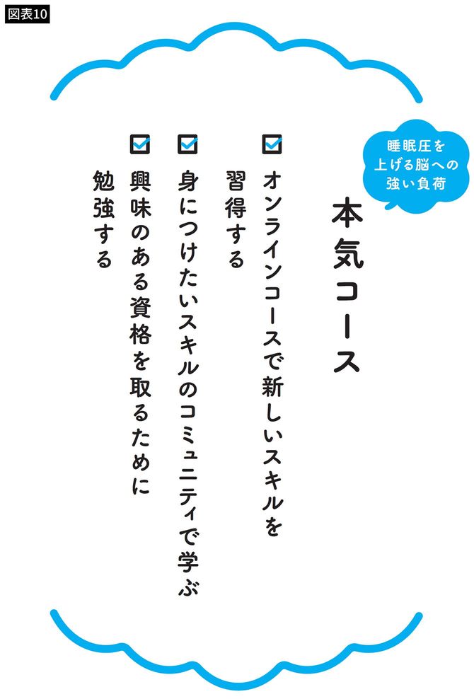 睡眠圧を上げる脳への強い負荷本気コース