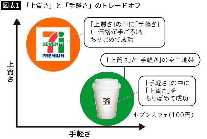 出所＝『<a href="https://www.amazon.co.jp/exec/obidos/ASIN/4833424495/presidentjp-22" target="_blank">鈴木敏文のCX入門</a>』