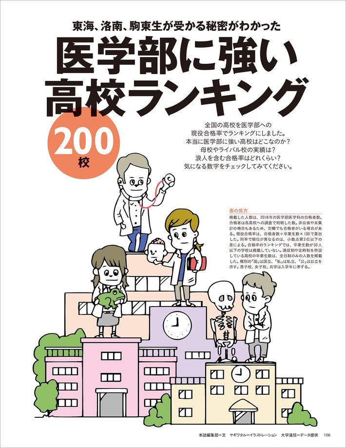 「プレジデントFamily　医学部進学大百科　2019完全保存版」より（イラストレーション＝ヤギワタル）