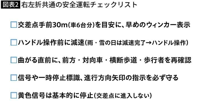 出典＝『<a href="https://www.amazon.co.jp/exec/obidos/ASIN/4833425815/presidentjp-22" target="_blank">免許返納を10年延ばす70歳からの運転学</a>』（プレジデント社）