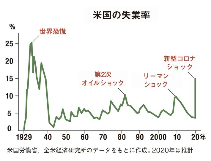 ｢感染症とバブル崩壊｣の歴史に学ぶ､コロナ収束後の新たな ...