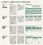 老後資金のベースになる元本保証型商品