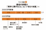 <strong>プレゼン格差<18></strong>最初の話題は「相手に関すること」vs「いきなり本題」