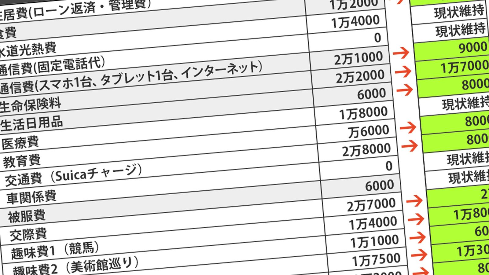 ｢何でもスイカで支払う人｣が大赤字に悩むワケ 独身50男"月43万円散財"の元凶