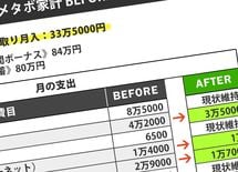 浪費家34歳独女"犬とソファと仮想通貨"