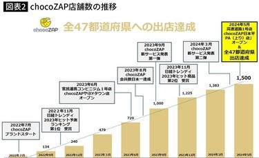 約半年で元取れるチョコザップを 約半年で元取れるチョコザップを