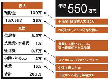 年収550万円以上 スマートにリードしてくれる男性編 安い 5月27日